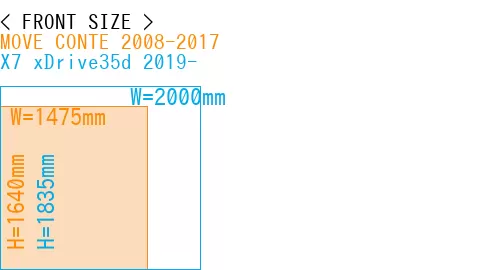 #MOVE CONTE 2008-2017 + X7 xDrive35d 2019-